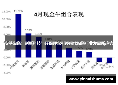 安基陶瓷：创新科技与环保理念引领现代陶瓷行业发展新趋势