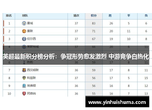 英超最新积分榜分析：争冠形势愈发激烈 中游竞争白热化